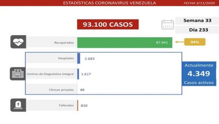 Covid-19 en Venezuela