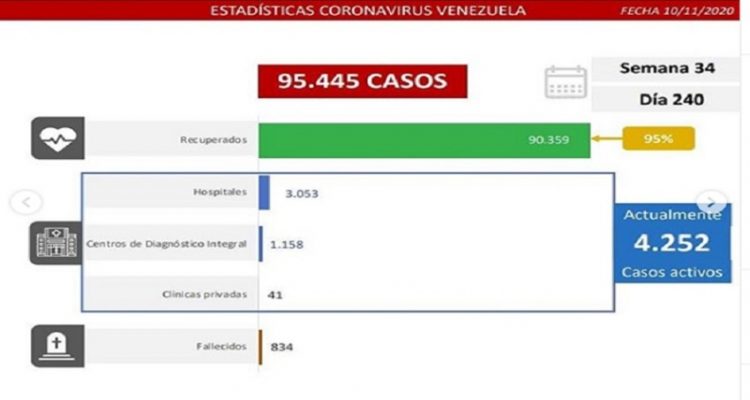 Covid-19 en Venezuela