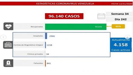 Covid-19 en Venezuela