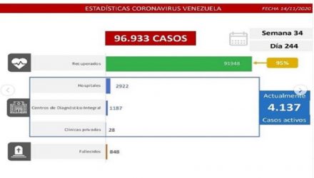 Covid-19 en Venezuela