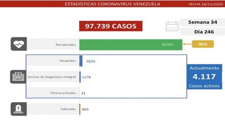 Covid-19 en Venezuela