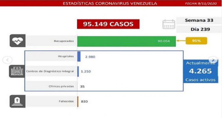 Covid-19 en Venezuela