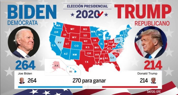 USA