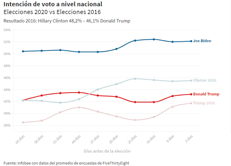 Quién será el próximo presidente de los Estados Unidos según las encuestas en los estados clave 2 Paint Donald trump1
