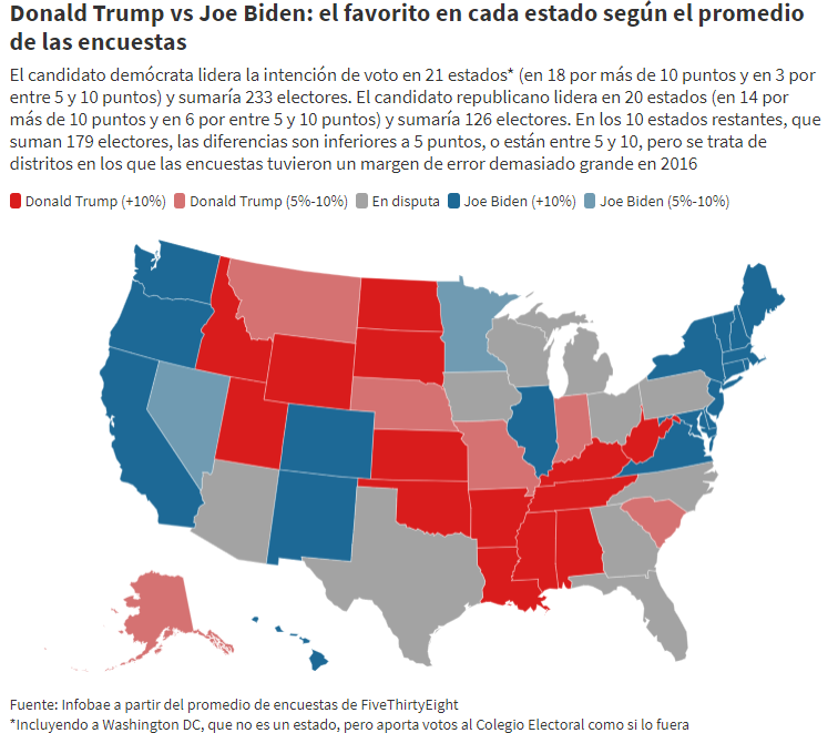 Quién será el próximo presidente de los Estados Unidos según las encuestas en los estados clave 3 Sin titulo