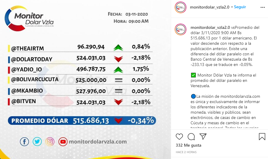 Dolar