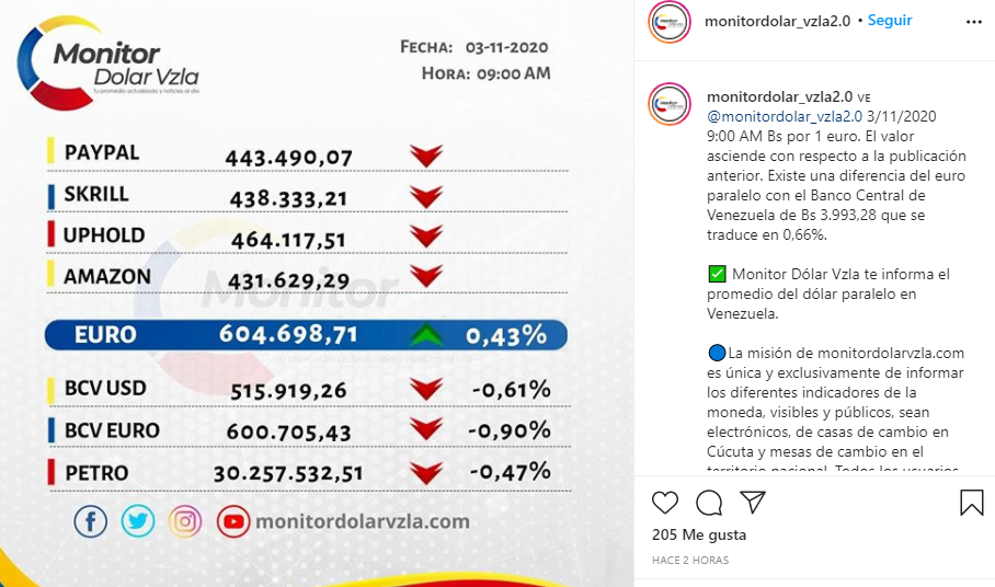 dolar