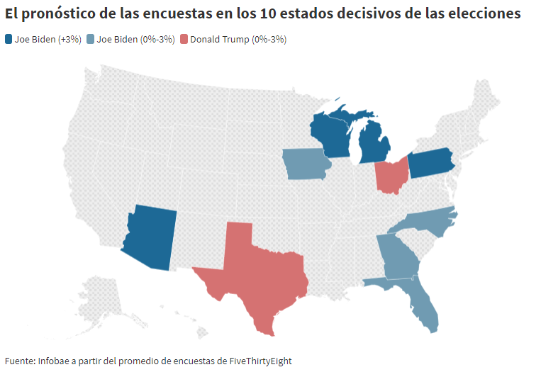 Quién será el próximo presidente de los Estados Unidos según las encuestas en los estados clave 4 Sin titulo2