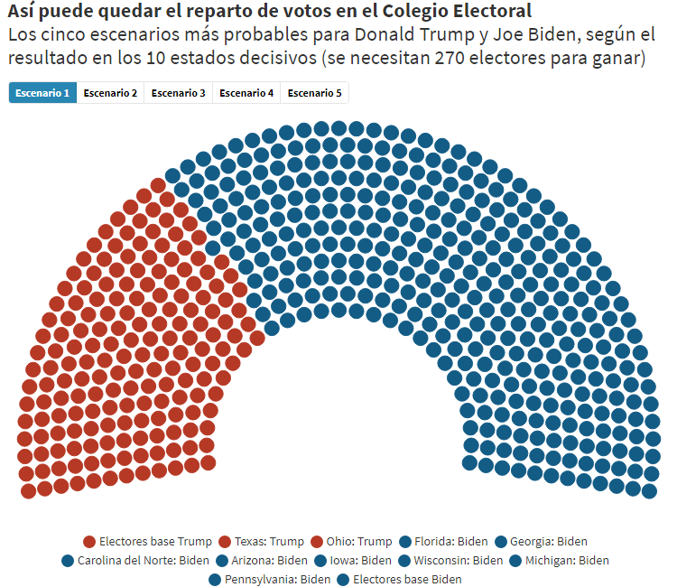 Quién será el próximo presidente de los Estados Unidos según las encuestas en los estados clave 5 Sin titulo3