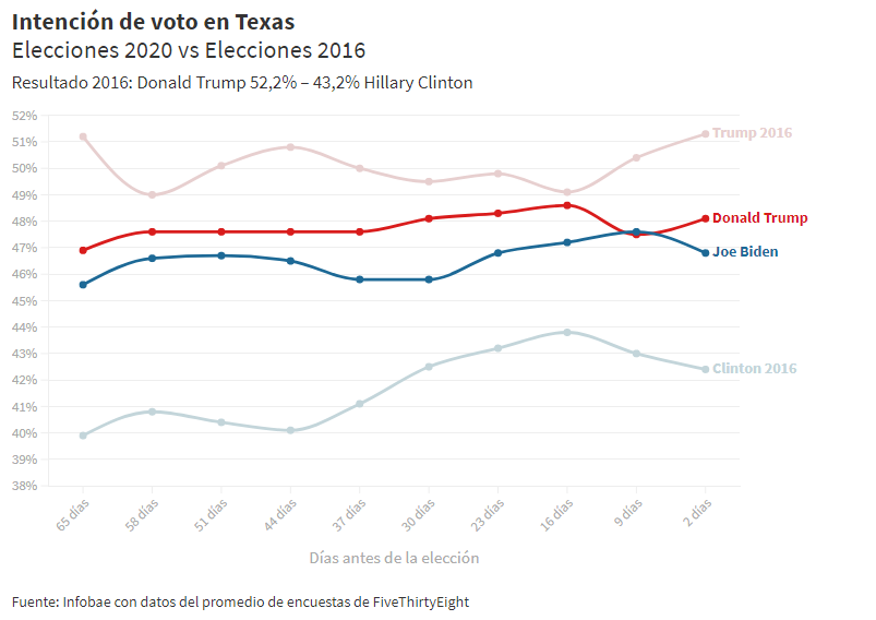 Quién será el próximo presidente de los Estados Unidos según las encuestas en los estados clave 6 Sin titulo4