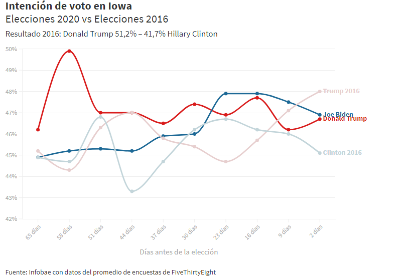 Quién será el próximo presidente de los Estados Unidos según las encuestas en los estados clave 8 Sin titulo6