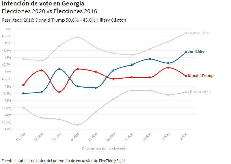 Quién será el próximo presidente de los Estados Unidos según las encuestas en los estados clave 9 Sin titulo7