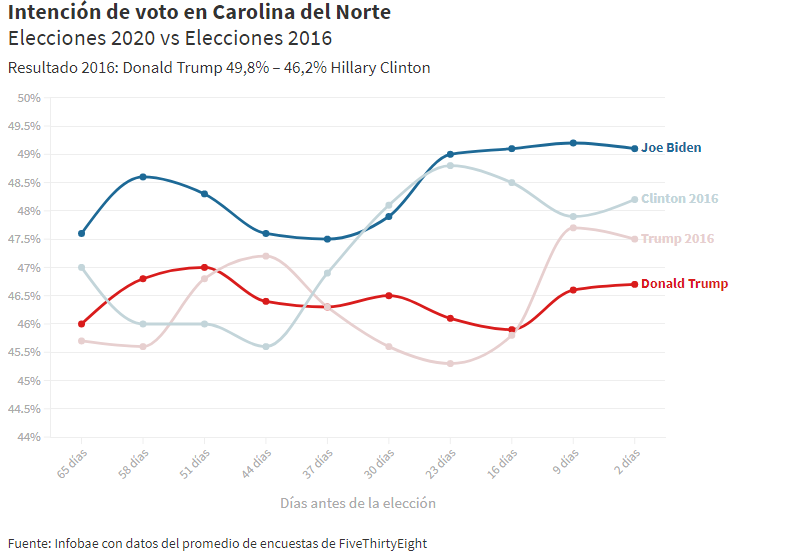 Quién será el próximo presidente de los Estados Unidos según las encuestas en los estados clave 11 Sin titulo9