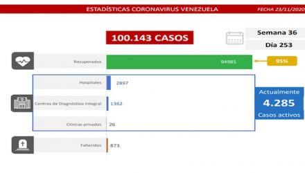 covid-19 en Venezuela