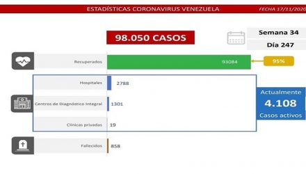 Covid-19 en Venezuela