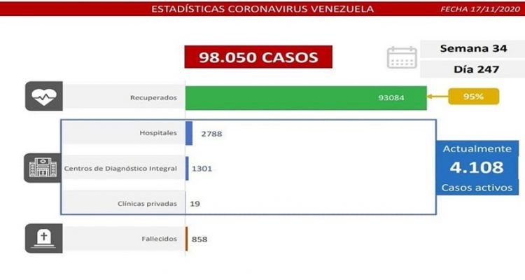 Covid-19 en Venezuela