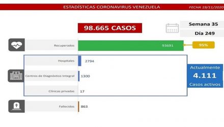 Covid-19 en Venezuela