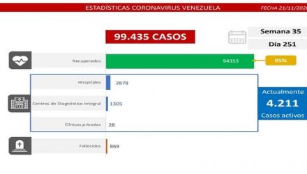 covid-19 en Venezuela