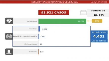 covid-19 en Venezuela
