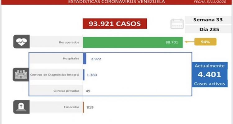 Covid-19 en Venezuela: 441 nuevos casos se registraron en las últimas 24 horas 1 covid-19 en Venezuela