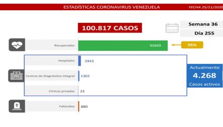 covid-19 en Venezuela