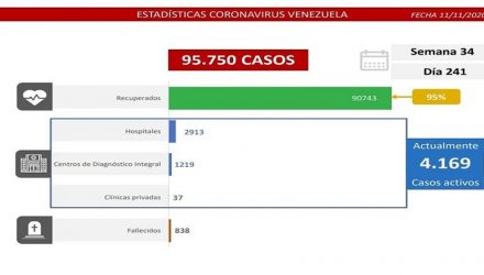 Covid-19 en Venezuela