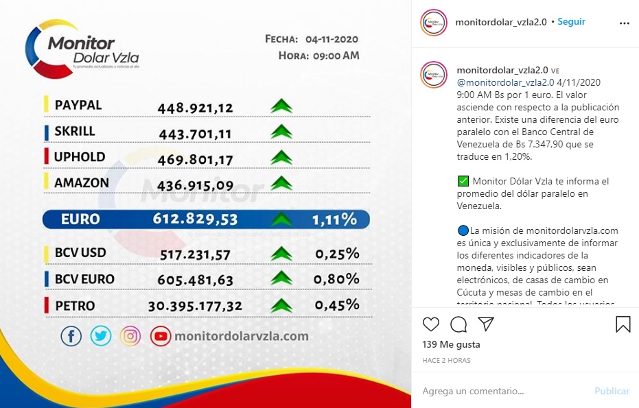 dolar4nov2