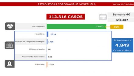 covid-19 en Venezuela