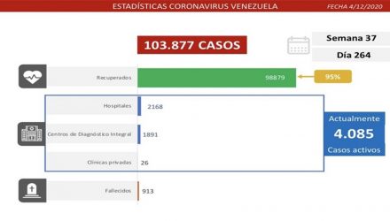 covid-19 en Venezuela