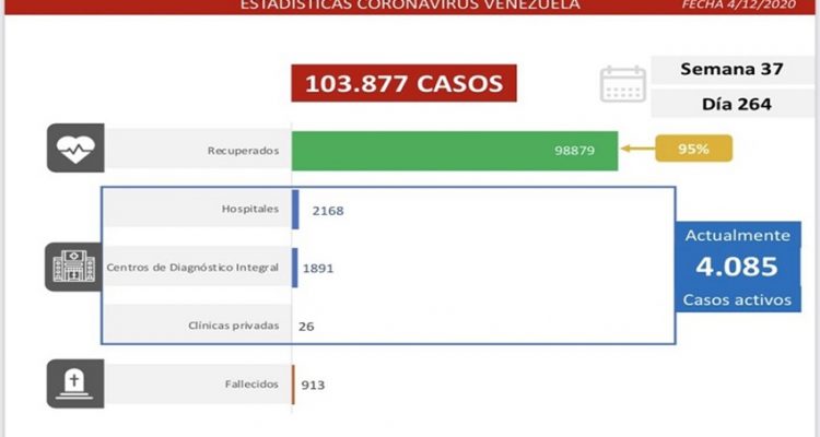 covid-19 en Venezuela