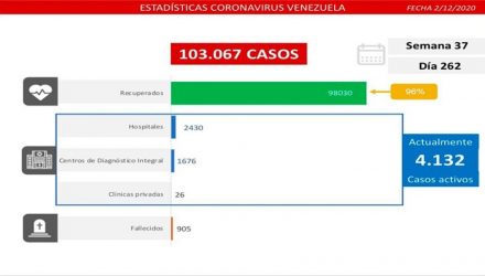 Covid-19 en Venezuela