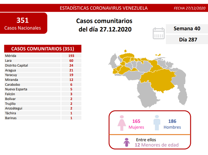Se sumaron 365 nuevos casos por Covid-19 en Venezuela en las últimas 24 horas 2 COVID MAPA