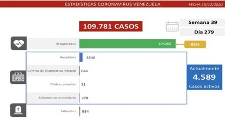covid-19 en Venezuela