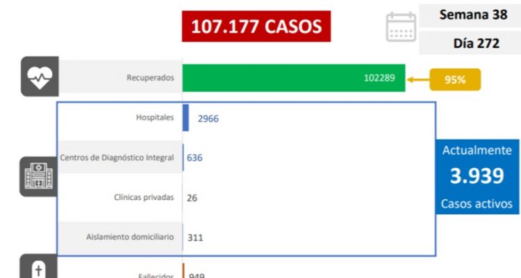 covid-19 en Venezuela