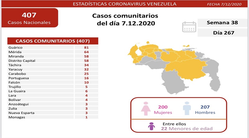 Covid-19 en Venezuela: 462 nuevos casos se reportaron en las últimas 24 horas 2 Cortesia Twitter de Delcy Rodriguez 2
