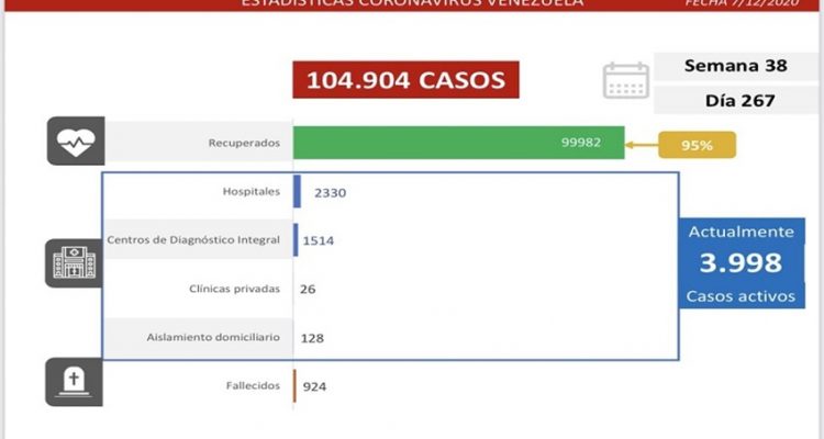Covid-19 en Venezuela: 462 nuevos casos se reportaron en las últimas 24 horas 1 Cortesia Twitter de Delcy Rodriguez 4 b