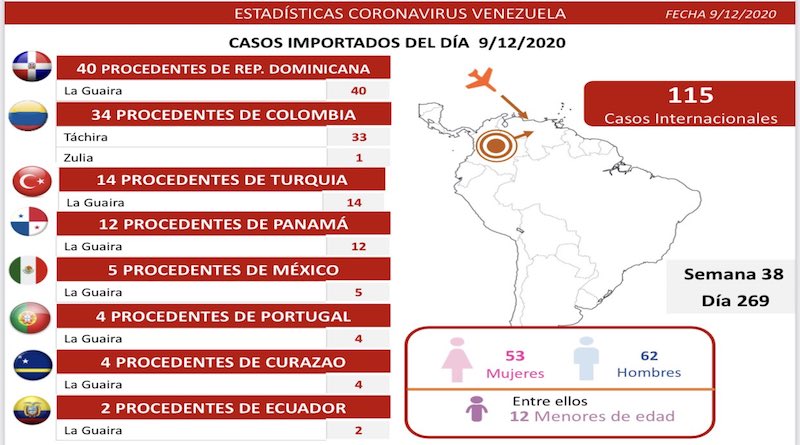 Covid-19 en Venezuela: se sumaron 428 nuevos casos en las últimas 24 horas 2 Eo1hKpwXUAguXKS 1