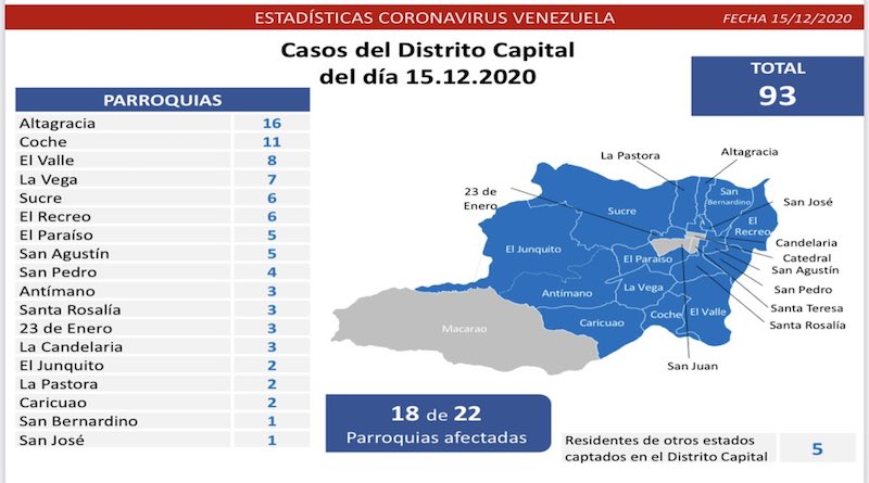 Se registraron 355 nuevos casos por Covid-19 en Venezuela en las últimas 24 horas 2 EpUjb7 WMAol7mD