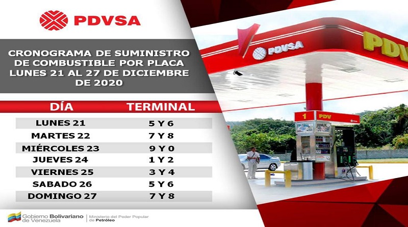 Pdvsa