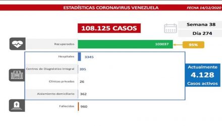 Covid-19 en Venezuela