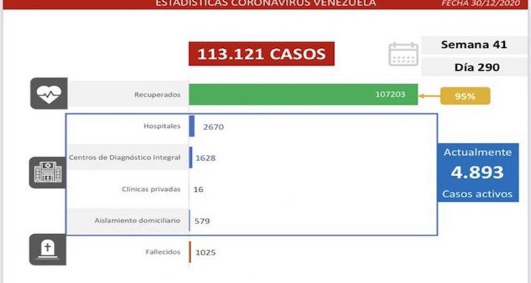 Covid-19 en Venezuela