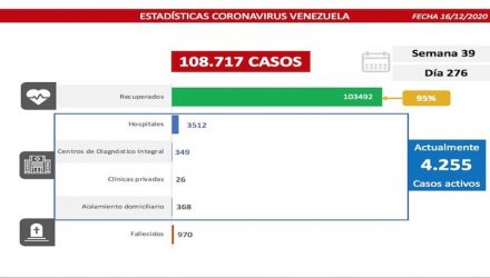 covid-19 en Venezuela