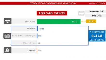 Covid-19 en Venezuela