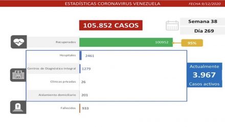 covid-19 en Venezuela