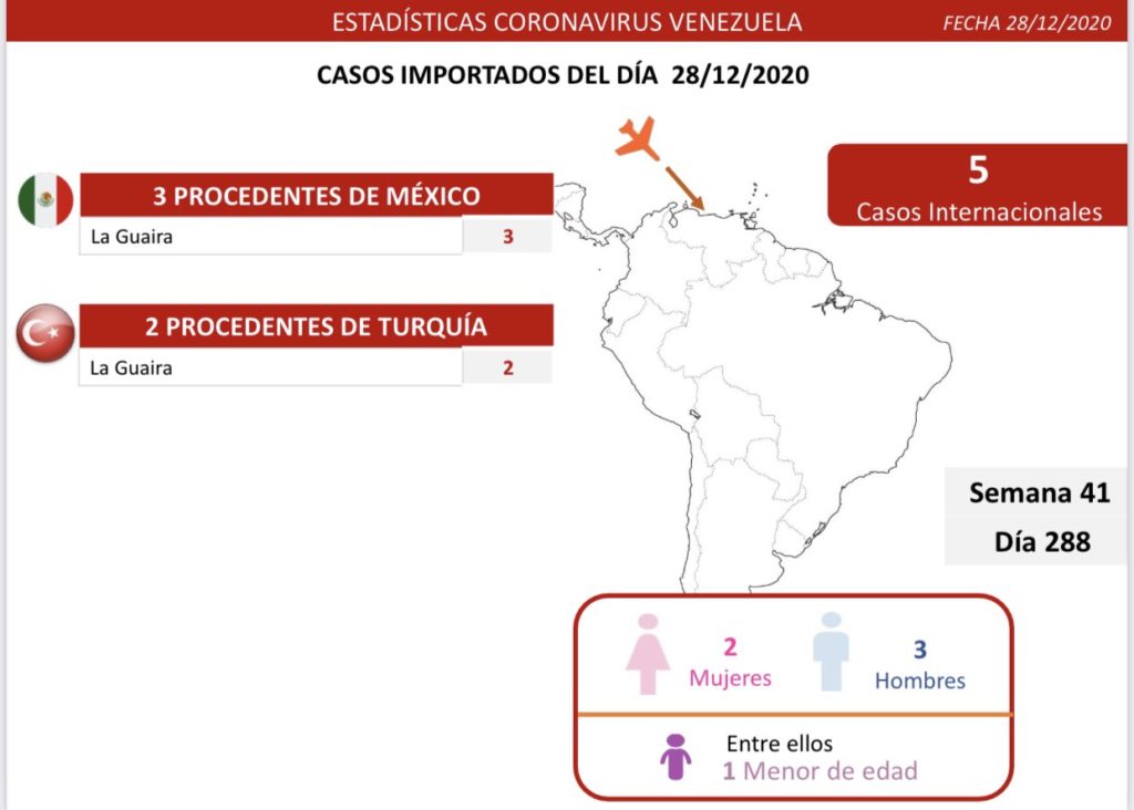 covid lunes internac 1024x732 1