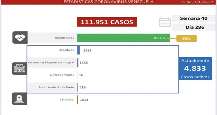 covid-19 en venezuela