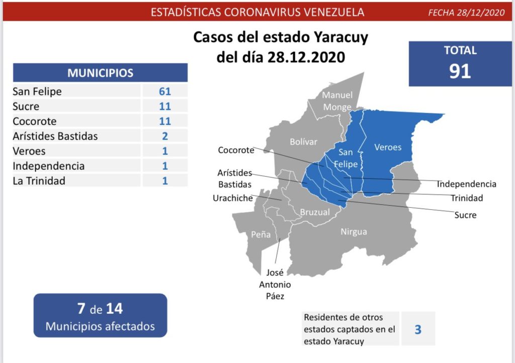 lunes yaracuy 1024x723 1