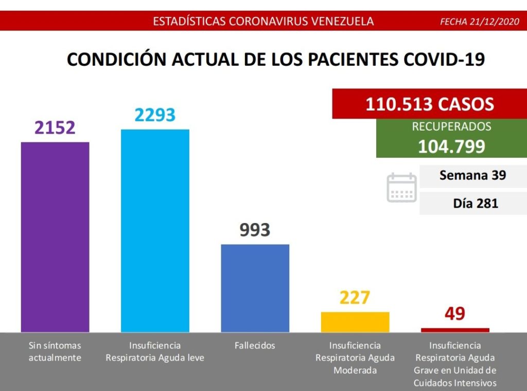 parte 21 dic condiciones pacientes 1024x761 1