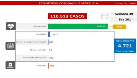 covid-19 en Venezuela