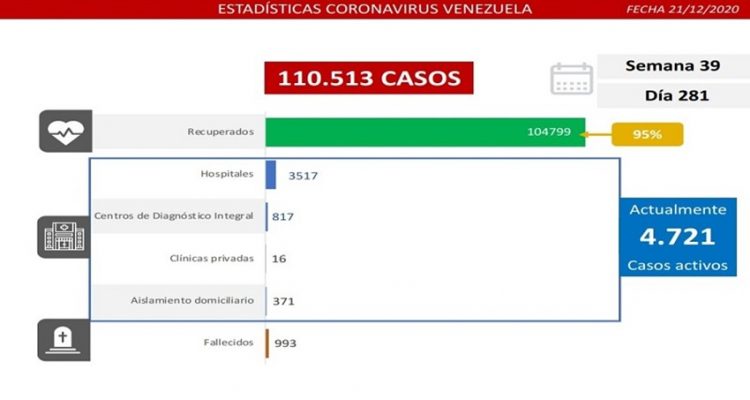 covid-19 en Venezuela